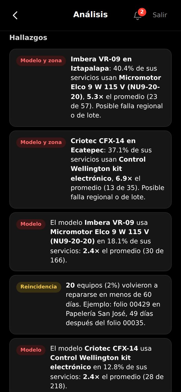 Hallazgos automáticos